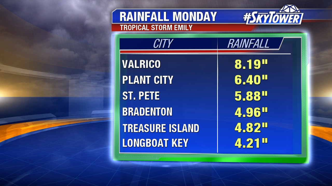 Current rainfall totals by zip code arabfiko