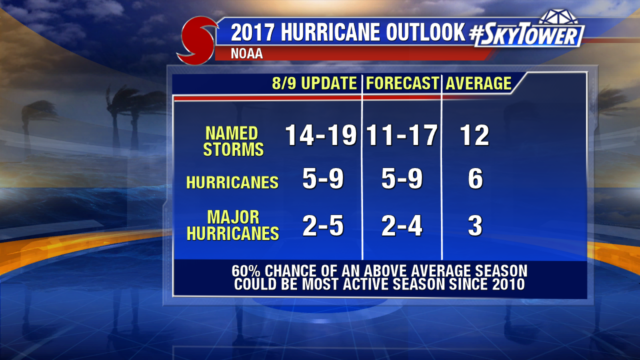 noaa-updated-hurricane-forecast-2