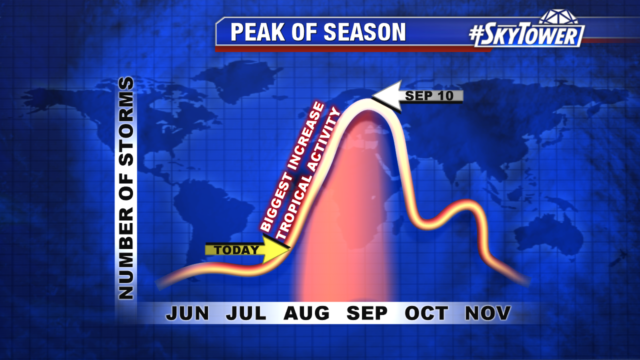 tropical-hurricane-frequency-graph-wtvt