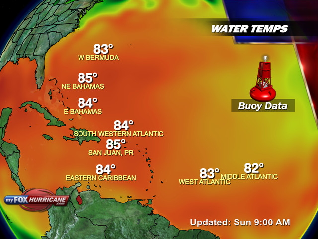 western_atl_buoy_watertemp