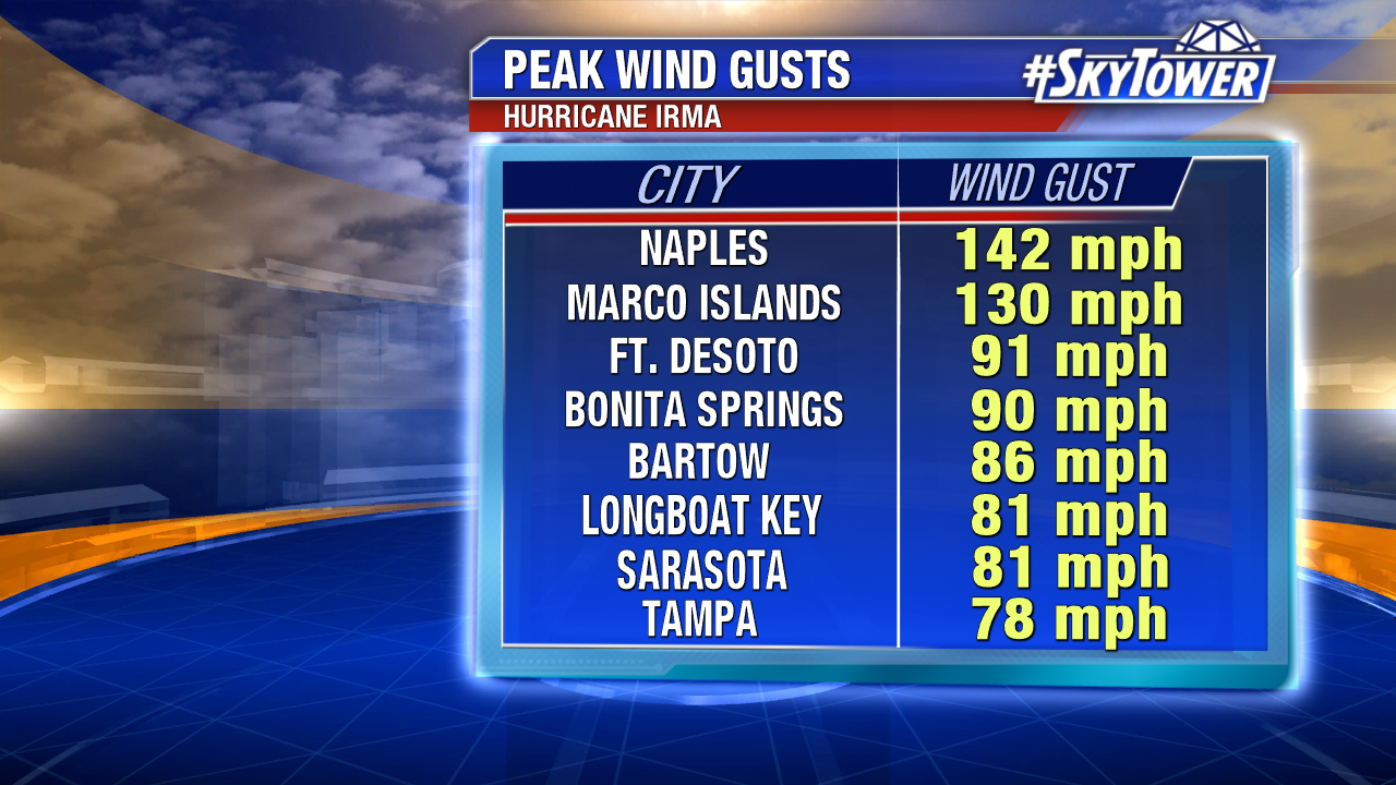 peak-wind-gusts-2-png1212