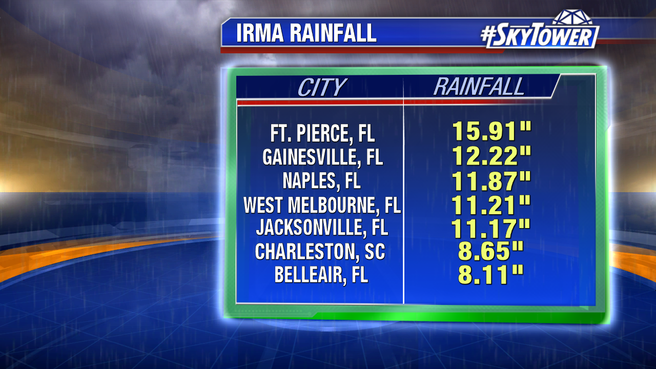 rainfall-totals-2