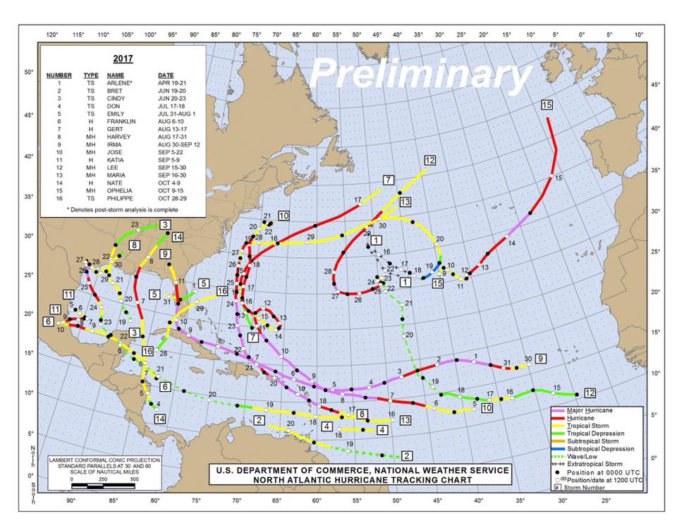 2017-hurricane-season