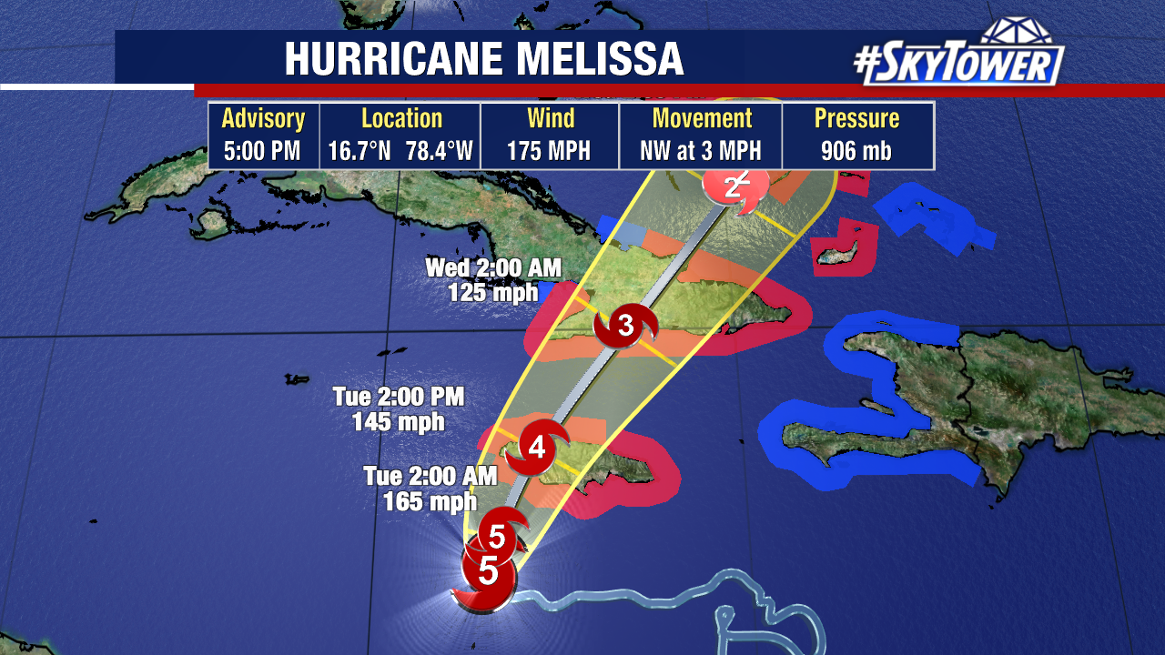 Hurricane Melissa heading towards landfall in Jamaica late tonight